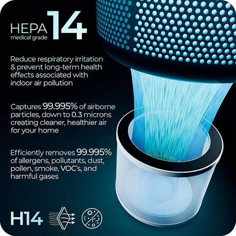 R-2200 H14 Active Carbon Filter | Medical Grade | Air Purifier True HEPA