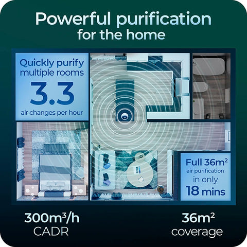 Purificateur d'air multi-pièces Avalla R-8000 avec filtre True HEPA à 5 étapes